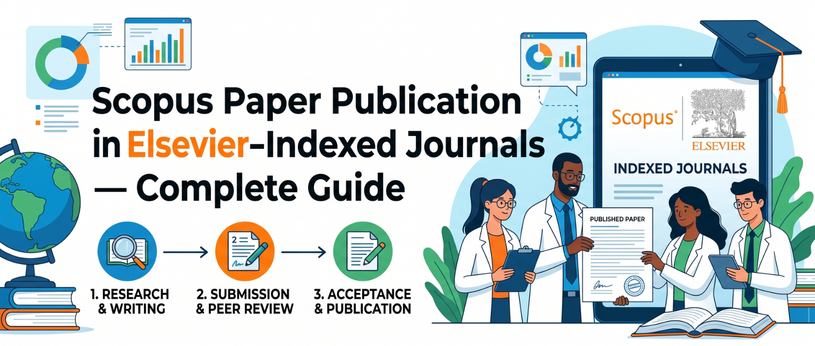 Scopus Paper Publication in Elsevier-Indexed Journals — Complete Guide